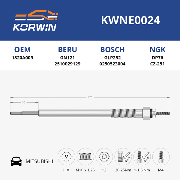 свеча накаливания korwin kwne0024 оптом от производителя по низким ценам