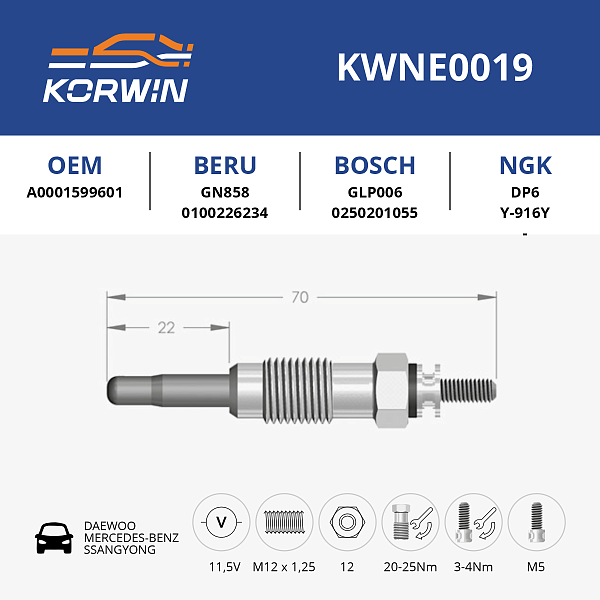 свеча накаливания korwin kwne0019 оптом от производителя по низким ценам