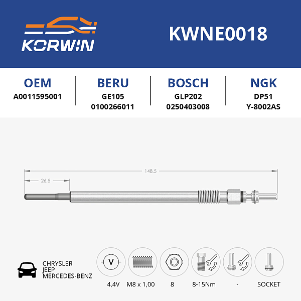 свеча накаливания korwin kwne0018 оптом от производителя по низким ценам